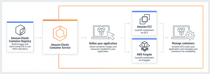 aws-ecs