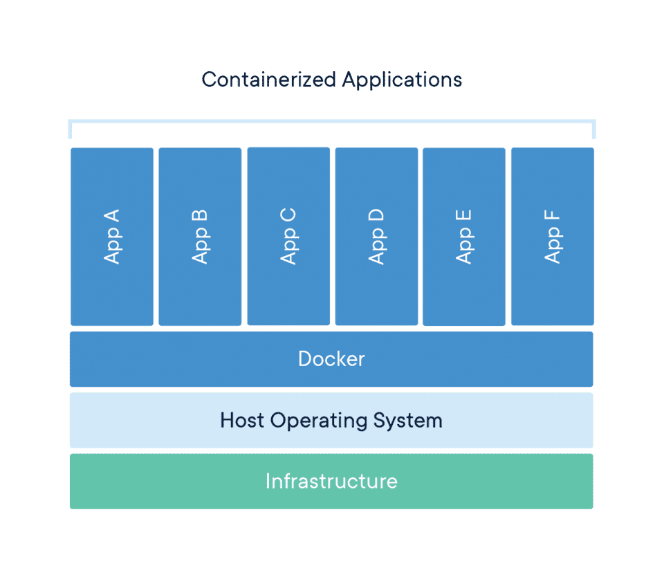 docker-2