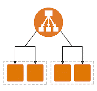 aws-load-balancer