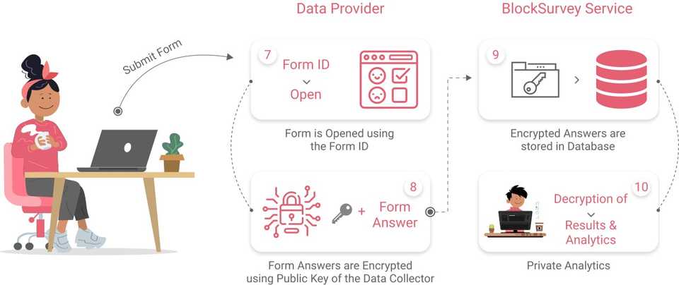 blocksurvey