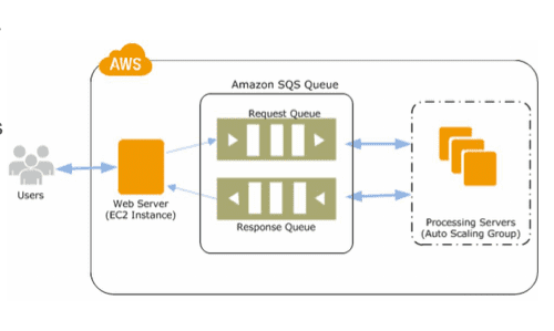 aws-sqs