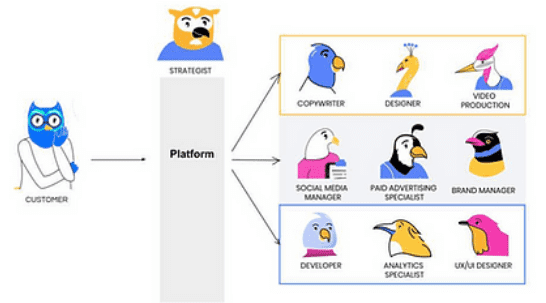 150birds Strategists