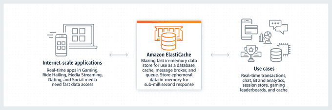 aws-elasticache