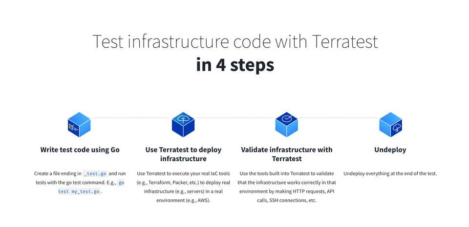 Terratest - Testing framework for Terraform