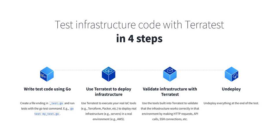 Terratest - Testing framework for Terraform